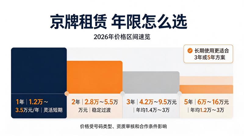 北京闲置指标转让风险防范